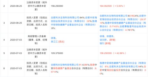 獨(dú)家融資 菁科生物獲中安海創(chuàng) 賽富投資基金投資