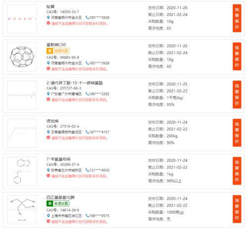 多種精細化學品技術轉讓項目介紹