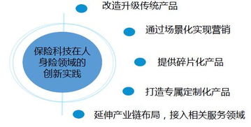 半年融資超30億美元，全球資本加碼保險(xiǎn)科技，技術(shù)轉(zhuǎn)讓成保險(xiǎn)股權(quán)市場新寵